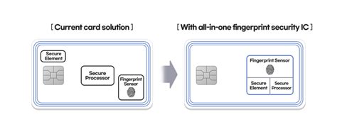 Samsung biometric fingerprint card